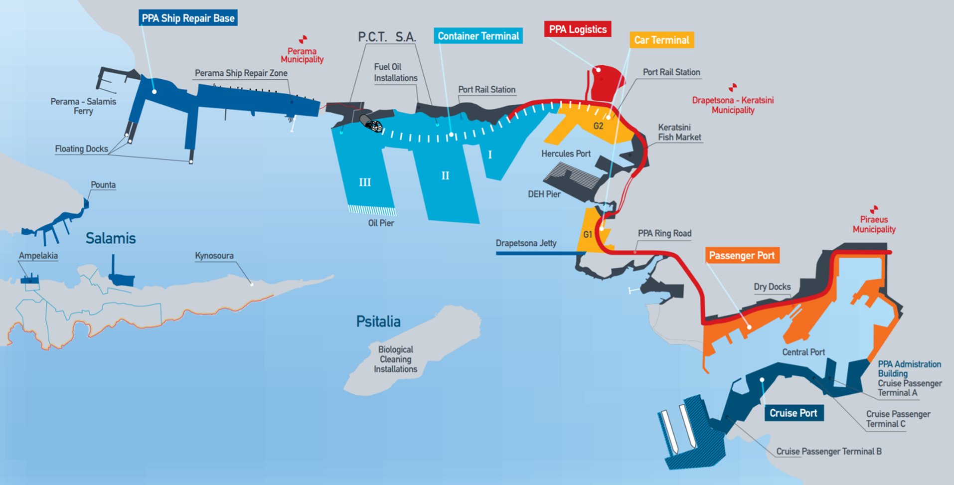 Port of Piraeus layout diagram showing Perama Ship Repair Zone, Container Terminal, Car Terminal, Cruise Port and Passenger Port